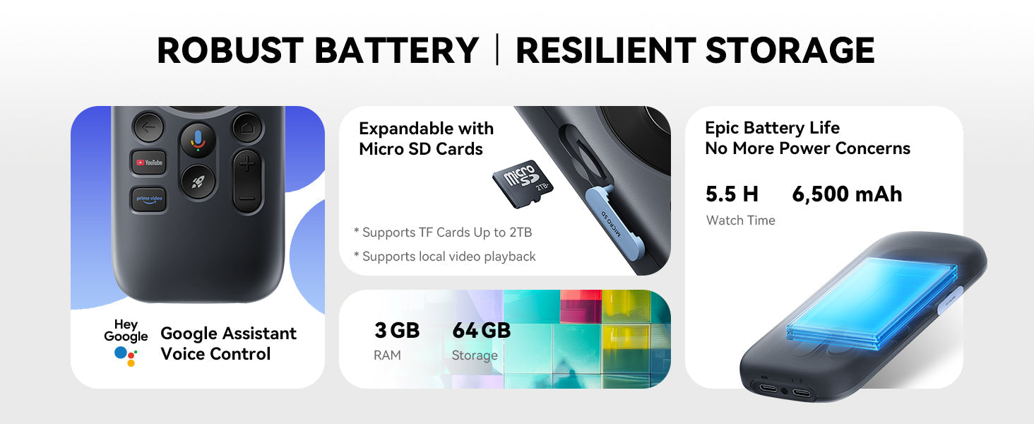 RayNeo Pocket TV GTV device specs: 6500mAh battery, 64GB storage, Micro SD slot.