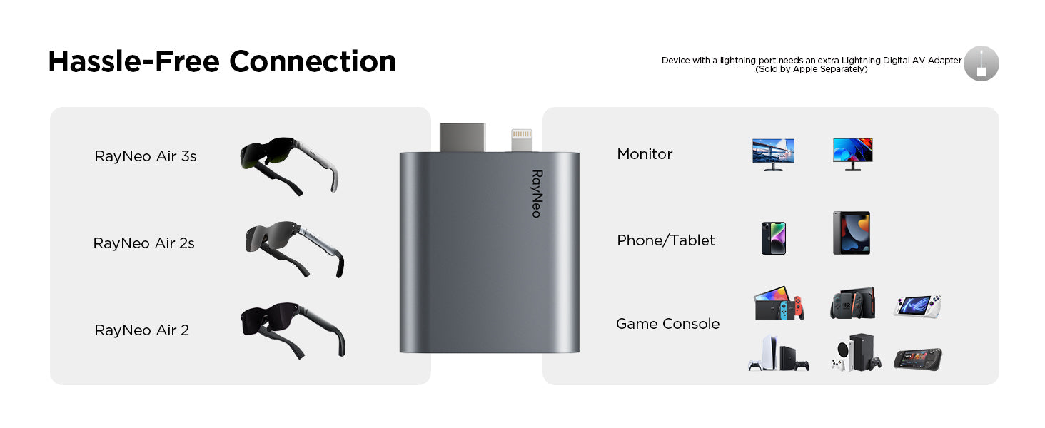 RayNeo portable adapter connects top smart glasses Air 3s, 2s, 2 glasses to monitors, phones, tablets, consoles.