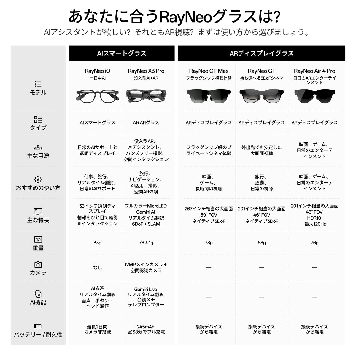 RayNeo GT ARグラス