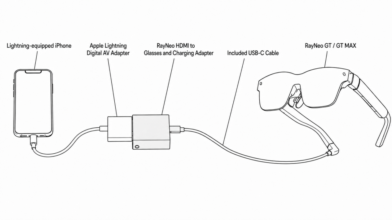 Lightningデバイスの接続図