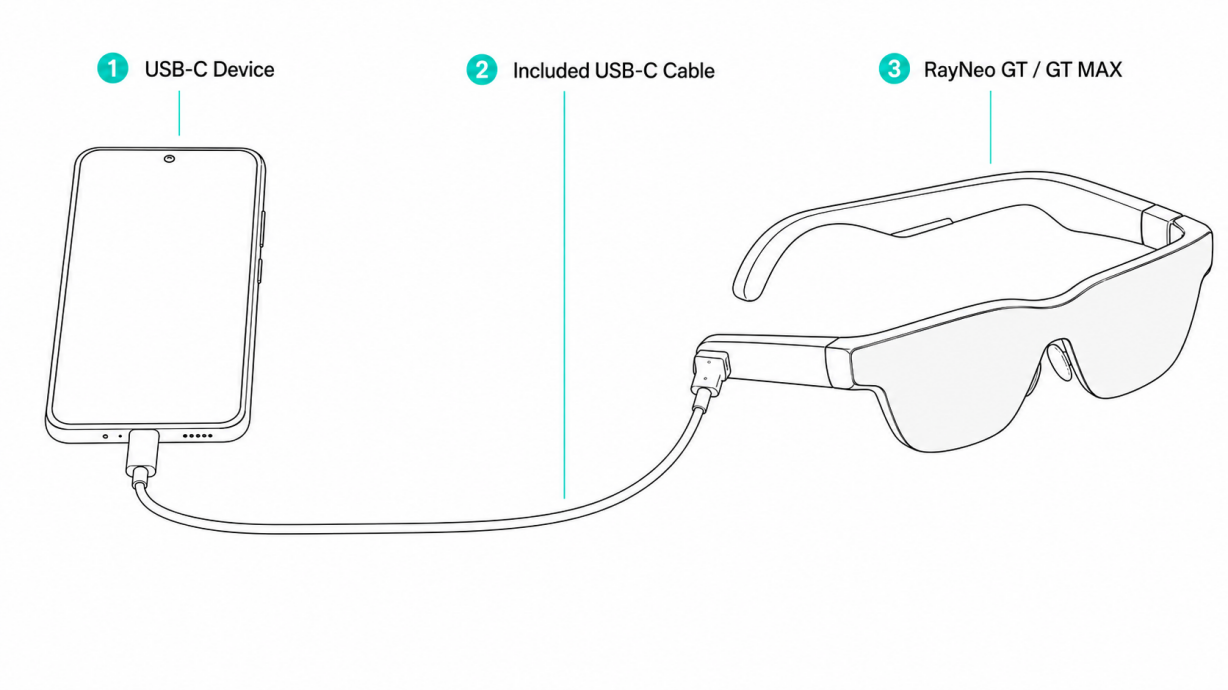USB-C DisplayPortデバイスの接続図